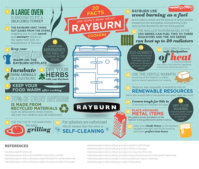 Rayburn